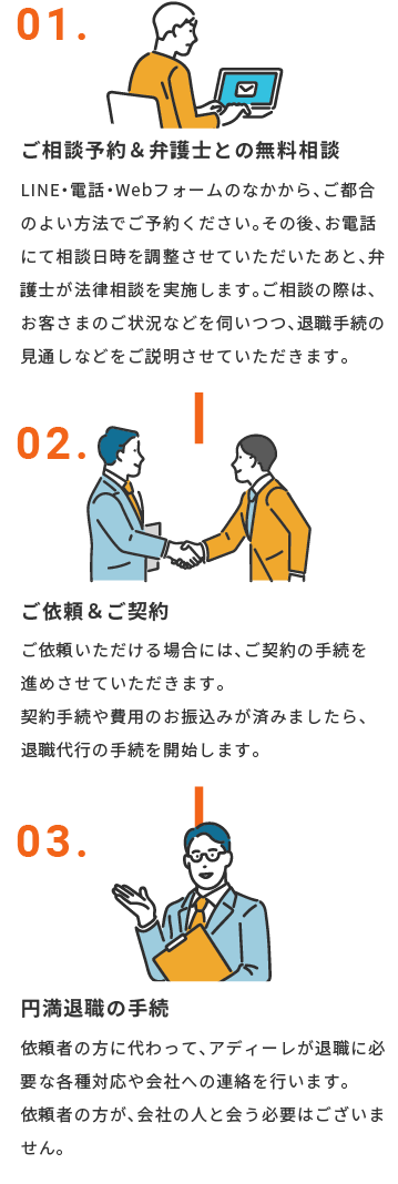 ご相談から退職（円満退職）までの流れ